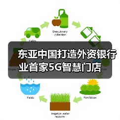 东亚中国打造外资银行业首家5G智慧门店(图4) 东亚中国打造外资银行业首家5G智慧门店(图4)
