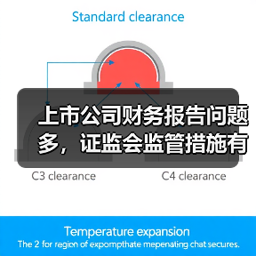 上市公司财务报告问题多,证监会监管措施有哪些?(图2) 上市公司财务报告问题多,证监会监管措施有哪些?(图2)