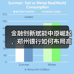 金融创新赋能中原崛起,郑州银行如何布局高质量发展?(图2) 金融创新赋能中原崛起,郑州银行如何布局高质量发展?(图2)