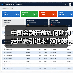 中国金融开放如何助力 中国金融开放如何助力