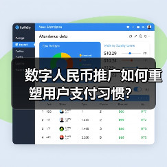 数字人民币推广如何重塑用户支付习惯?(图2) 数字人民币推广如何重塑用户支付习惯?(图2)