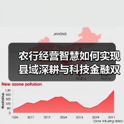 农行经营智慧如何实现县域深耕与科技金融双轮驱动?(图4) 农行经营智慧如何实现县域深耕与科技金融双轮驱动?(图4)