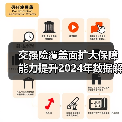 交强险覆盖面扩大保障能力提升2024年数据解析(图3) 交强险覆盖面扩大保障能力提升2024年数据解析(图3)