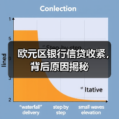 欧元区银行信贷收紧，背后原因揭秘（图4）