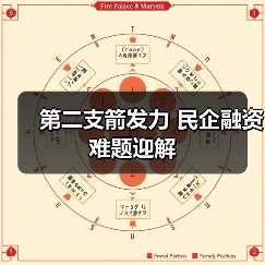 第二支箭发力 民企融资难题迎解(图2) 第二支箭发力 民企融资难题迎解(图2)