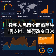 数字人民币全面覆盖生活支付,如何改变日常消费?(图1) 数字人民币全面覆盖生活支付,如何改变日常消费?(图1)