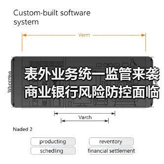 表外业务统一监管来袭 商业银行风险防控面临哪些挑战？