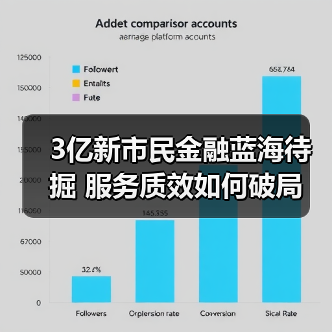 3亿新市民金融蓝海待掘 服务质效如何破局(图3) 3亿新市民金融蓝海待掘 服务质效如何破局(图3)