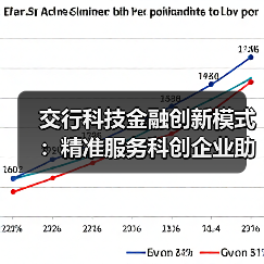 交行科技金融创新模式：精准服务科创企业助力战略产业