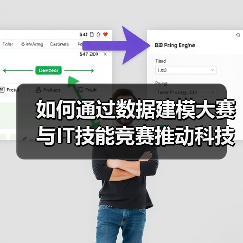 如何通过数据建模大赛与IT技能竞赛推动科技赋能？