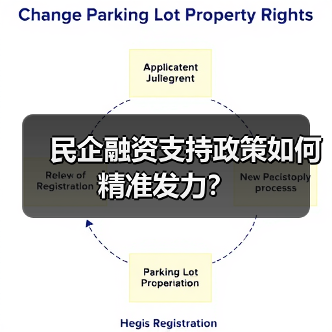 民企融资支持政策如何精准发力？