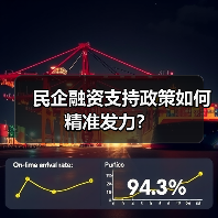 民企融资支持政策如何精准发力?(图2) 民企融资支持政策如何精准发力?(图2)