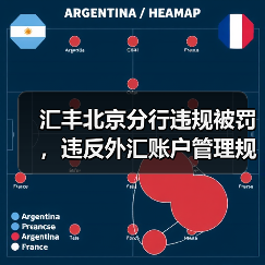 汇丰北京分行违规被罚,违反外汇账户管理规定?(图4) 汇丰北京分行违规被罚,违反外汇账户管理规定?(图4)