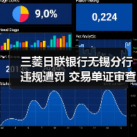 三菱日联银行无锡分行违规遭罚 交易单证审查缺失被罚50万（图2）
