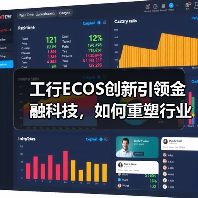 工行ECOS创新引领金融科技,如何重塑行业生态?(图2) 工行ECOS创新引领金融科技,如何重塑行业生态?(图2)