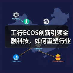 工行ECOS创新引领金融科技,如何重塑行业生态?(图4) 工行ECOS创新引领金融科技,如何重塑行业生态?(图4)