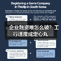 企业融资难怎么破?工行速度成定心丸(图2) 企业融资难怎么破?工行速度成定心丸(图2)
