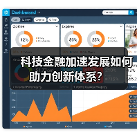 科技金融加速发展如何助力创新体系?(图2) 科技金融加速发展如何助力创新体系?(图2)