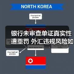银行未审查单证真实性遭重罚 外汇违规风险如何防范(图1) 银行未审查单证真实性遭重罚 外汇违规风险如何防范(图1)