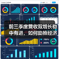 前三季度营收双增长稳中有进,如何助推经济高质量发展?(图2) 前三季度营收双增长稳中有进,如何助推经济高质量发展?(图2)