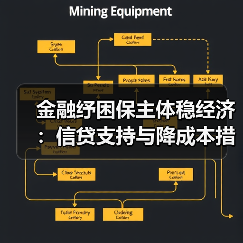 金融纾困保主体稳经济：信贷支持与降成本措施全解析（图4）