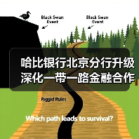 哈比银行北京分行升级 深化一带一路金融合作(图2) 哈比银行北京分行升级 深化一带一路金融合作(图2)