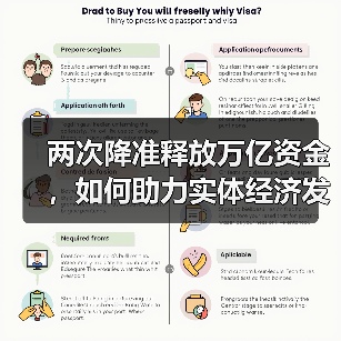 两次降准释放万亿资金,如何助力实体经济发展?(图4) 两次降准释放万亿资金,如何助力实体经济发展?(图4)