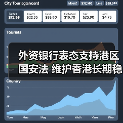 外资银行表态支持港区国安法 维护香港长期稳定（图2）