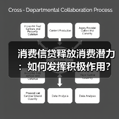 消费信贷释放消费潜力:如何发挥积极作用?(图4) 消费信贷释放消费潜力:如何发挥积极作用?(图4)