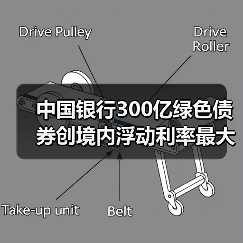 中国银行300亿绿色债券创境内浮动利率最大规模(图4) 中国银行300亿绿色债券创境内浮动利率最大规模(图4)