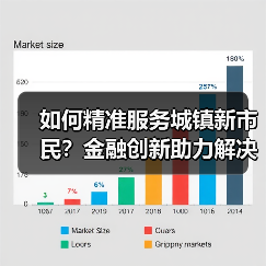 如何精准服务城镇新市民?金融创新助力解决急难愁盼问题(图2) 如何精准服务城镇新市民?金融创新助力解决急难愁盼问题(图2)