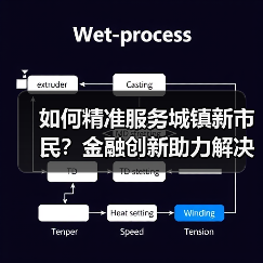 如何精准服务城镇新市民?金融创新助力解决急难愁盼问题(图4) 如何精准服务城镇新市民?金融创新助力解决急难愁盼问题(图4)