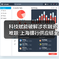 科技赋能破解涉农融资难题 上海银行供应链金融助小微企业发展(图1) 科技赋能破解涉农融资难题 上海银行供应链金融助小微企业发展(图1)