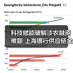 科技赋能破解涉农融资难题 上海银行供应链金融助小微企业发展(图4) 科技赋能破解涉农融资难题 上海银行供应链金融助小微企业发展(图4)