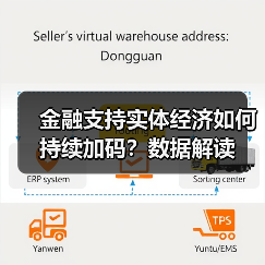 金融支持实体经济如何持续加码?数据解读(图2) 金融支持实体经济如何持续加码?数据解读(图2)