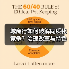 城商行如何破解同质化竞争?治理改革与特色服务双管齐下(图1) 城商行如何破解同质化竞争?治理改革与特色服务双管齐下(图1)