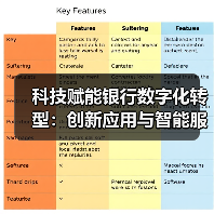 科技赋能银行数字化转型:创新应用与智能服务突破(图4) 科技赋能银行数字化转型:创新应用与智能服务突破(图4)
