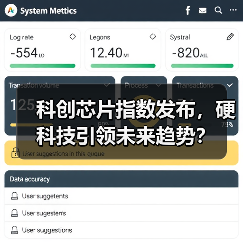 科创芯片指数发布,硬科技引领未来趋势?(图1) 科创芯片指数发布,硬科技引领未来趋势?(图1)