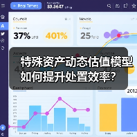 特殊资产动态估值模型如何提升处置效率?(图3) 特殊资产动态估值模型如何提升处置效率?(图3)