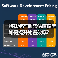 特殊资产动态估值模型如何提升处置效率?(图4) 特殊资产动态估值模型如何提升处置效率?(图4)