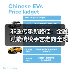 非遗传承新路径:金融赋能传统手艺走向全球市场(图1) 非遗传承新路径:金融赋能传统手艺走向全球市场(图1)