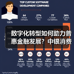 数字化转型如何助力普惠金融发展?中银消费金融科技赋能提升服务覆盖率(图1) 数字化转型如何助力普惠金融发展?中银消费金融科技赋能提升服务覆盖率(图1)