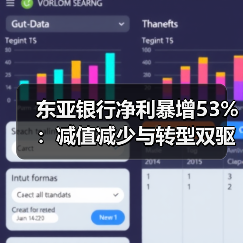 东亚银行净利暴增53%：减值减少与转型双驱动？（图4）