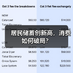 居民储蓄创新高,消费如何破局?(图4) 居民储蓄创新高,消费如何破局?(图4)