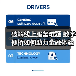 破解线上服务难题 数字便桥如何助力金融体验升级?(图2) 破解线上服务难题 数字便桥如何助力金融体验升级?(图2)