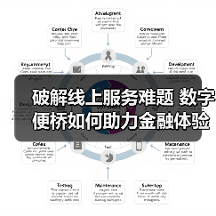 破解线上服务难题 数字便桥如何助力金融体验升级?(图4) 破解线上服务难题 数字便桥如何助力金融体验升级?(图4)