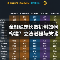 金融稳定长效机制如何构建？立法进程与关键突破（图1）