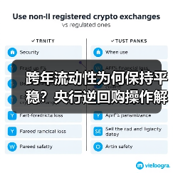 跨年流动性为何保持平稳？央行逆回购操作解析（图3）