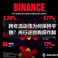 跨年流动性为何保持平稳？央行逆回购操作解析（图4）