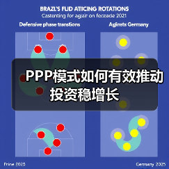 PPP模式如何有效推动投资稳增长(图1) PPP模式如何有效推动投资稳增长(图1)